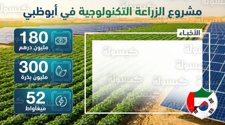 بلدكو الإماراتية تبدأ تنفيذ مشروع لإنتاج بذور البطاطس والطاقة الشمسية في أبوظبي بـ 4 دورات حصاد سنوياً