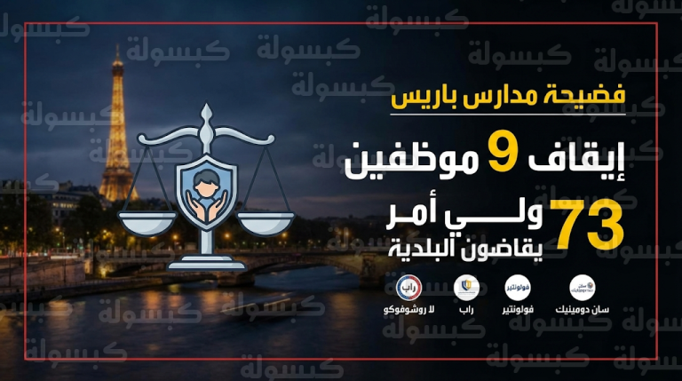 بلدية باريس توقف 9 موظفين عن العمل للاشتباه في ممارسة العنف وسلوكيات غير لائقة ضد أطفال الروضة