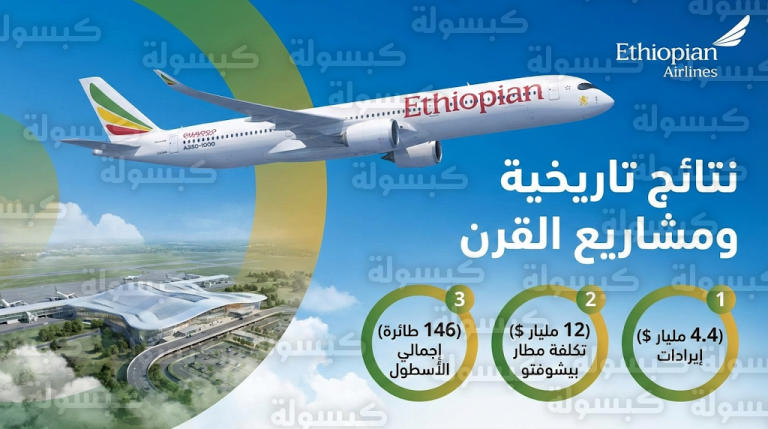 بمشروع تكلفته 12 مليار دولار.. الخطوط الإثيوبية تعلن تفاصيل مطار بيشوفتو العالمي وأول طائرة A350-1000 في أفريقيا