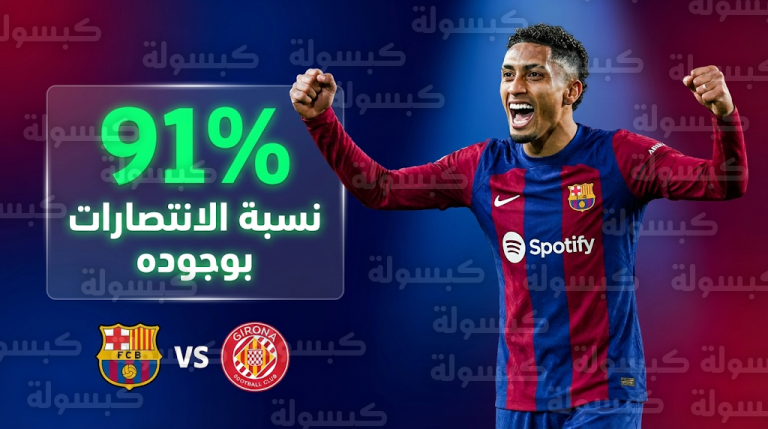 بنسبة فوز 91%.. رافينيا يعود لتشكيل برشلونة الأساسي أمام جيرونا في الجولة 24 من الدوري الإسباني