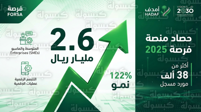 تجاوزت 5 مليارات ريال.. نتائج منصة فرصة لعام 2025 وخطوات التسجيل للمنشآت في 2026