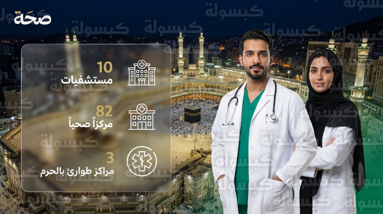 تجمع مكة المكرمة الصحي يعلن جاهزية 10 مستشفيات و82 مركزاً لخدمة ضيوف الرحمن في رمضان 2026