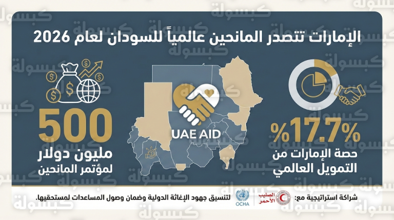 تحديث رسمي بشأن اعتماد خارطة الطريق الإماراتية 2026 ركيزة أساسية في مفاوضات السلام السودانية