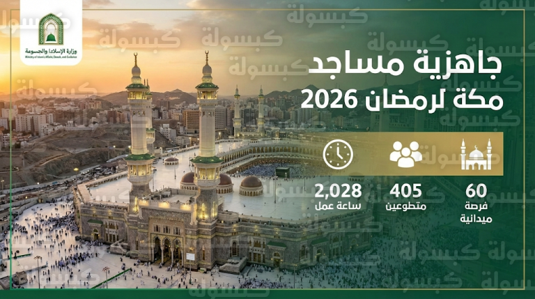 تحديث رسمي يؤكد اكتمال كافة الاستعدادات التطوعية لتهيئة مساجد مكة المكرمة قبل حلول شهر رمضان