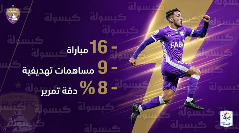 تحديث رسمي يؤكد صدارة ماتياس بالاسيوس قائمة الأكثر مشاركة وتأثيراً في تشكيل نادي العين 2026