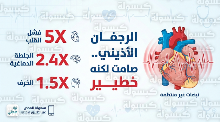 تحديث طبي 2026: الرجفان الأذيني يرفع خطر الإصابة بفشل القلب 5 أضعاف والجلطة الدماغية 2.4 مرة