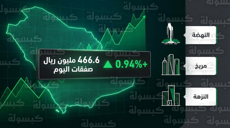 تداولات البورصة العقارية السعودية اليوم الأربعاء 18-02-2026: صفقات بقيمة 466 مليون ريال وجدة في الصدارة