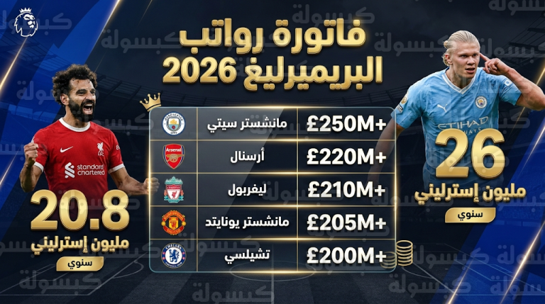 ترتيب أندية البريميرليغ الأعلى إنفاقاً على الرواتب 2026 وتفاصيل دخل محمد صلاح وهالاند
