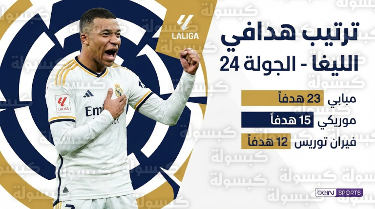 ترتيب هدافي الدوري الإسباني بعد نتائج مباريات الجولة 24 وصدارة كاسحة لكيليان مبابي