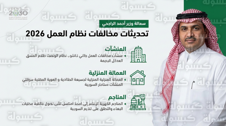 تعديلات جديدة على جدول مخالفات نظام العمل 2026 تشمل قطاعات الاستقدام والعمالة المنزلية والمناجم