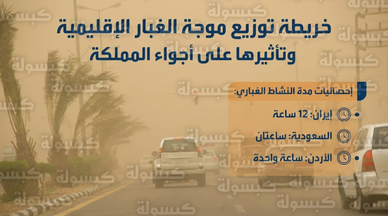 تفاصيل موجة الغبار في السعودية وتأثيرها على مدى الرؤية الأفقية في المناطق الشمالية والشرقية