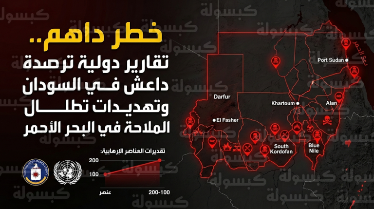 تقارير استخباراتية ترصد عودة تنظيم داعش في السودان وتحذر من تهديدات خطيرة تطال أمن البحر الأحمر
