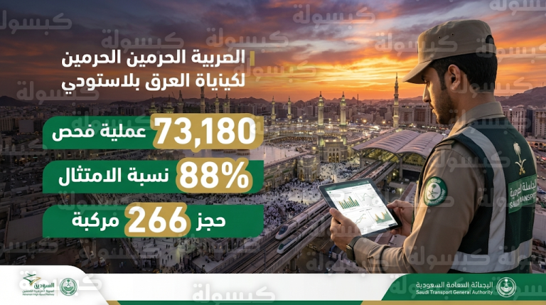 تقارير الهيئة العامة للنقل تكشف تسجيل 14 ألف مخالفة وحجز 266 مركبة في مكة المكرمة خلال رمضان 1447