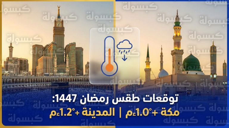 توقعات مناخ رمضان 1447: ارتفاع طفيف في الحرارة وأمطار أقل من المعدل في مكة والمدينة