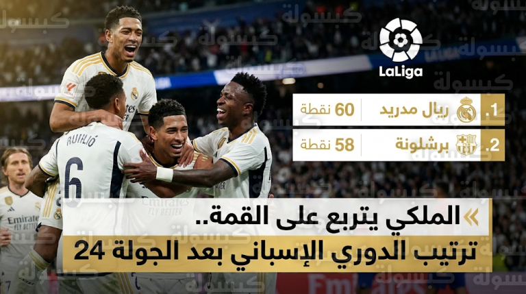جدول ترتيب الدوري الإسباني اليوم الأحد 15-2-2026 بعد فوز ريال مدريد على ريال سوسيداد