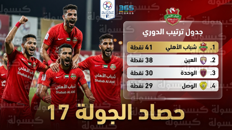 جدول ترتيب الدوري الإماراتي بعد نتائج مباريات الجولة 17 اليوم السبت 21-2-2026