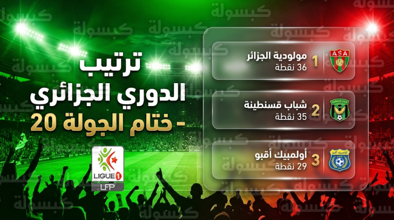 جدول ترتيب الدوري الجزائري 2026 بعد نهاية مباريات الجولة 20: مولودية الجزائر يتمسك بالصدارة
