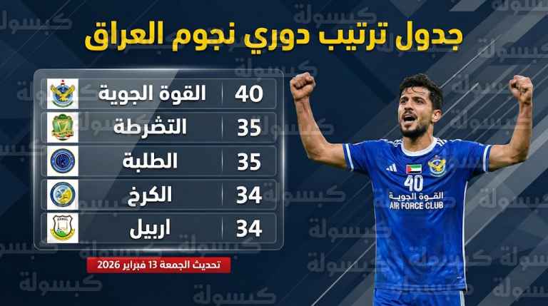 جدول ترتيب الدوري العراقي 2025-2026 اليوم الجمعة 13-2-2026 بعد افتتاح الجولة 18
