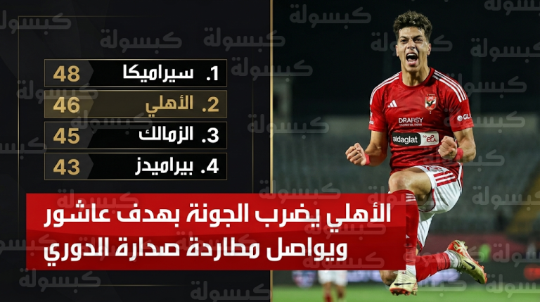 جدول ترتيب الدوري المصري 2026 بعد فوز الأهلي على الجونة في الجولة 18 اليوم 20 فبراير