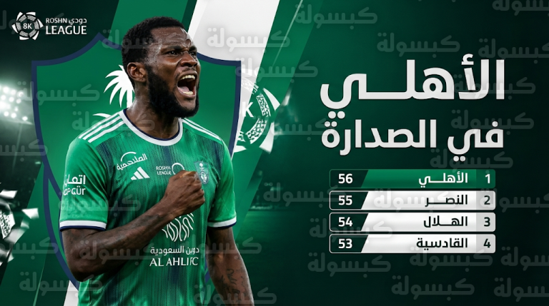 جدول ترتيب دوري روشن السعودي بعد فوز الأهلي على ضمك ورباعية القادسية في مرمى الاتفاق