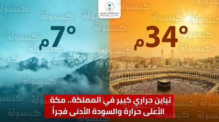 حالة الطقس في السعودية اليوم الجمعة 13 فبراير: مكة تسجل 34 درجة والسودة وطريف تلامسان 7 درجات