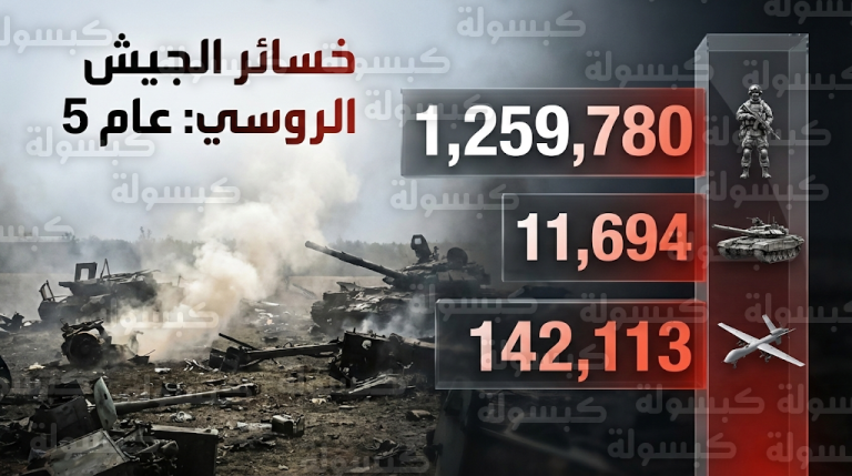 حصيلة خسائر الجيش الروسي مع دخول الحرب عامها الخامس تتجاوز مليون و259 ألف جندي