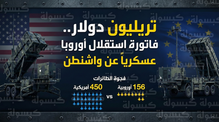 حلف الناتو يقدر تكلفة استقلال أوروبا الدفاعي عن الولايات المتحدة بتريليون دولار وسط تحديات لوجستية وسياسية معقدة
