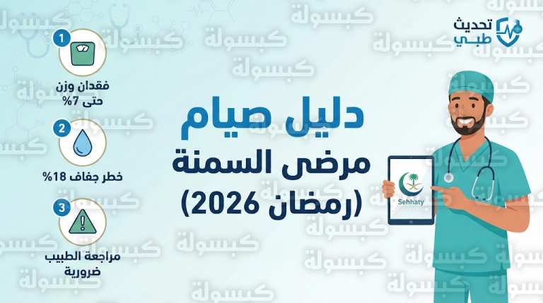 دراسة حديثة تكشف شروط الصيام الآمن لمرضى جراحات السمنة ومخاطر الجفاف المحتملة