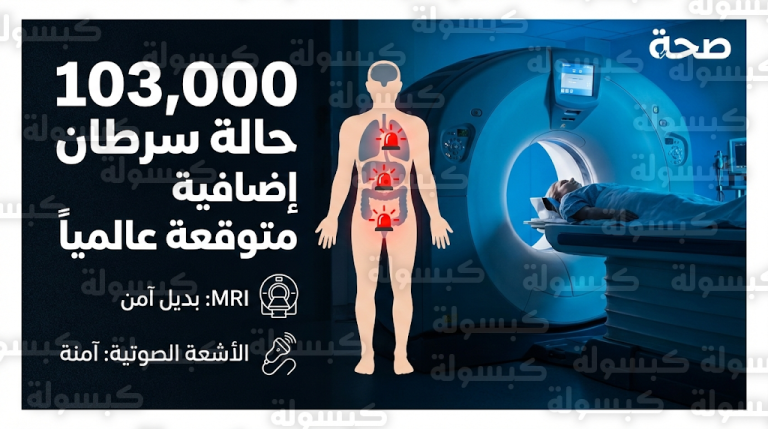 دراسة عالمية تحذر من 103 آلاف حالة سرطان محتملة بسبب الإفراط في استخدام الأشعة المقطعية