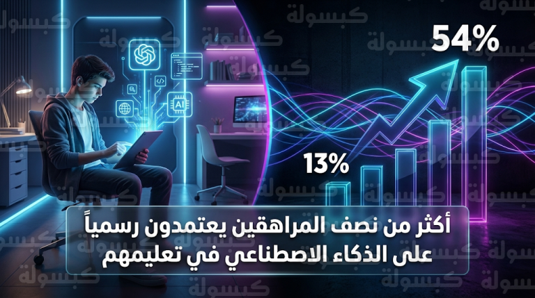 دراسة لمركز بيو للأبحاث تكشف عن قفزة كبرى في اعتماد المراهقين على الذكاء الاصطناعي لإنجاز المهام الدراسية