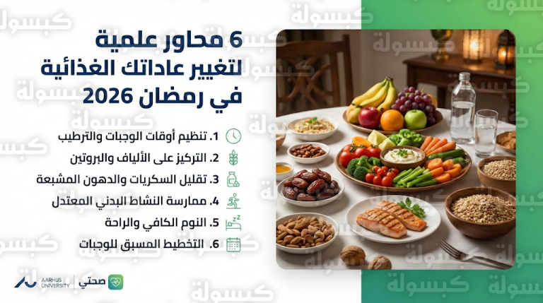 دراسة من جامعة آرهوس الدنماركية تكشف 6 محاور علمية لضمان الالتزام الغذائي المستدام في رمضان 2026