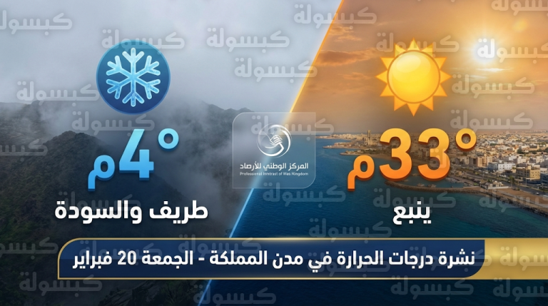 درجات الحرارة في السعودية اليوم الجمعة 20-02-2026: ينبع تسجل الأعلى بـ 33 درجة وطريف والأسودة الأقل بـ 4 درجات