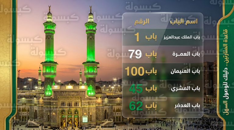 دليل التعرف على المداخل الرئيسية للمسجد الحرام في رمضان 2026 عبر قاعدة المنارتين