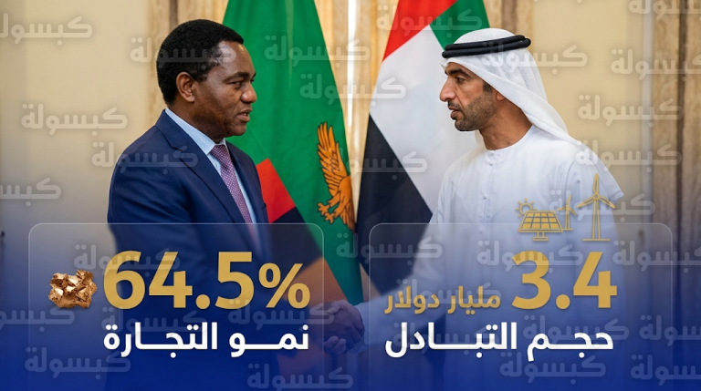 رئيس زامبيا يستقبل ثاني الزيودي لبحث آفاق الاستثمار بعد قفزة تاريخية في التجارة غير النفطية بنسبة 64.5%