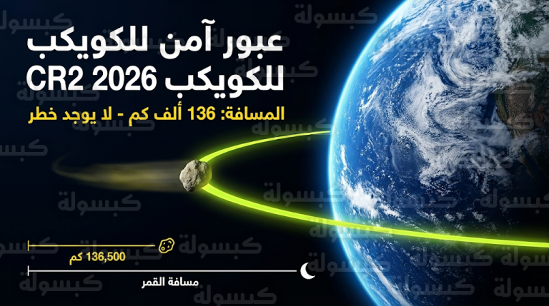 رئيس فلكية جدة يطمئن العموم بشأن عبور الكويكب 2026 CR2 ويؤكد سلامة كوكب الأرض من أي تهديد
