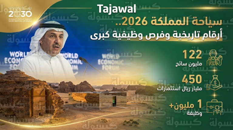 رابط التقديم على وظائف وبرامج تدريب وزارة السياحة 2026: بيان رسمي بتخصيص 300 مليون ريال وتجاوز حاجز المليون وظيفة