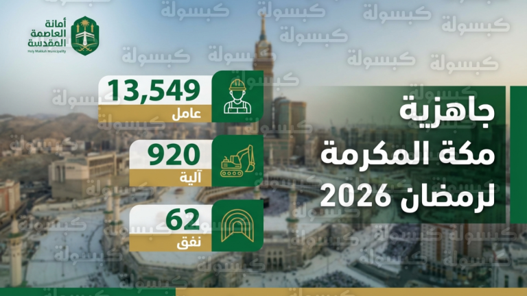 رفع حالة الاستنفار في مكة المكرمة لاستقبال ملايين المعتمرين خلال شهر رمضان المبارك لعام 2026
