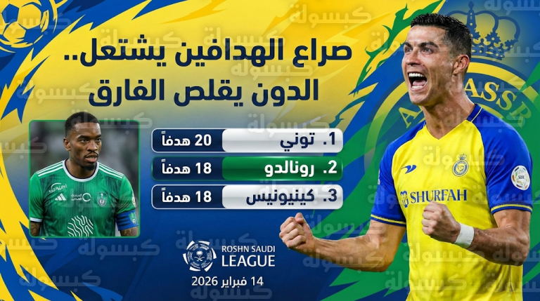 رونالدو يطارد إيفان توني.. ترتيب هدافي دوري روشن السعودي 2026 بعد مباراة النصر والفتح