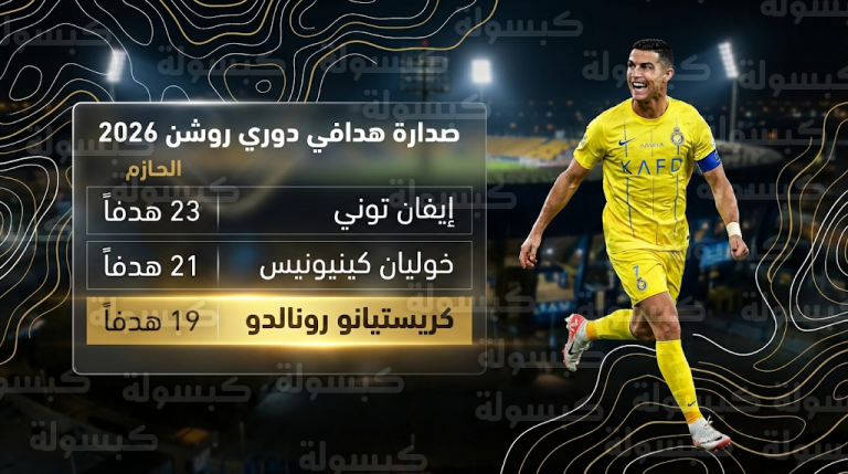 رونالدو يطارد إيفان توني.. قائمة هدافي الدوري السعودي للمحترفين 2025-2026 بعد مباراة النصر والحزم