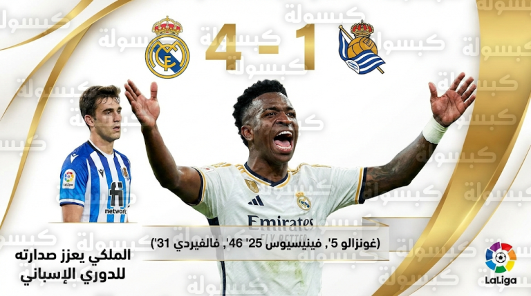 ريال مدريد يكتسح ريال سوسيداد برباعية في ليلة تألق فينيسيوس جونيور وغونزالو غارسيا بالدوري الإسباني