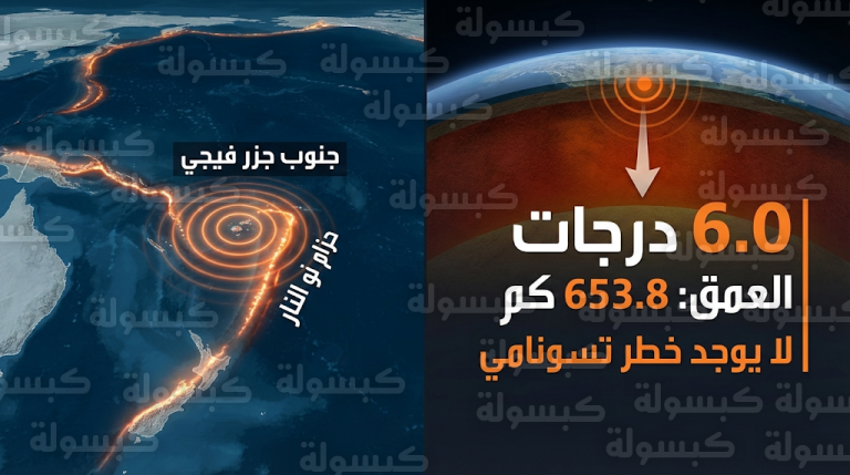 زلزال فيجي اليوم: هزة قوية بقوة 6 درجات على عمق سحيق دون تحذيرات من تسونامي