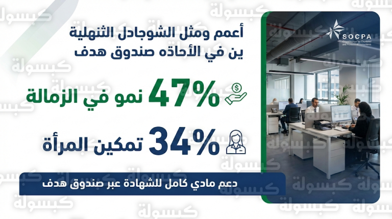 زمالة الهيئة السعودية للمراجعين والمحاسبين 2026: قفزة في تمكين المرأة ودعم مادي لتكاليف الشهادة عبر برنامج “هدف”