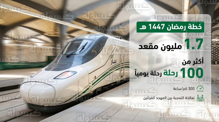 سار تعلن إطلاق أضخم خطة تشغيلية لقطار الحرمين السريع في رمضان 1447 بتوفير 1.7 مليون مقعد