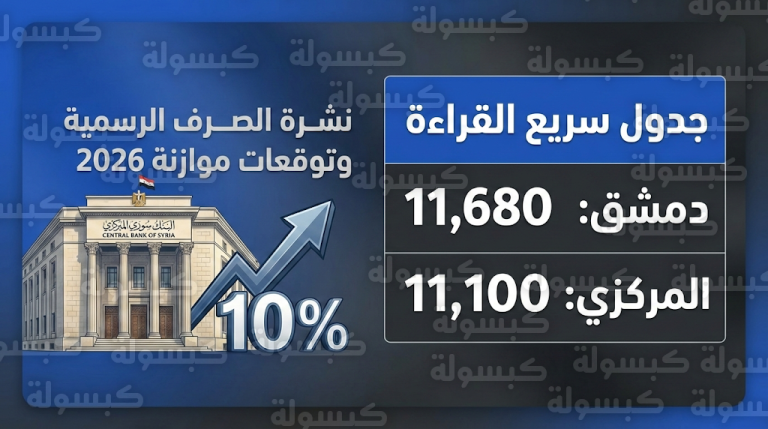 سعر الدولار اليوم في سوريا الجمعة 13-2-2026 وأسعار الصرف في السوق السوداء والمصرف المركزي