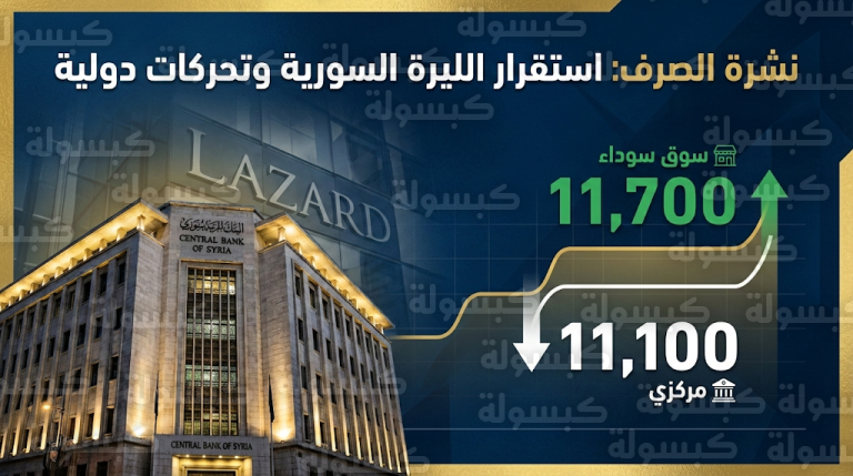 سعر الدولار اليوم في سوريا الجمعة 20-2-2026 مقابل الليرة السورية في المركزي والسوق السوداء