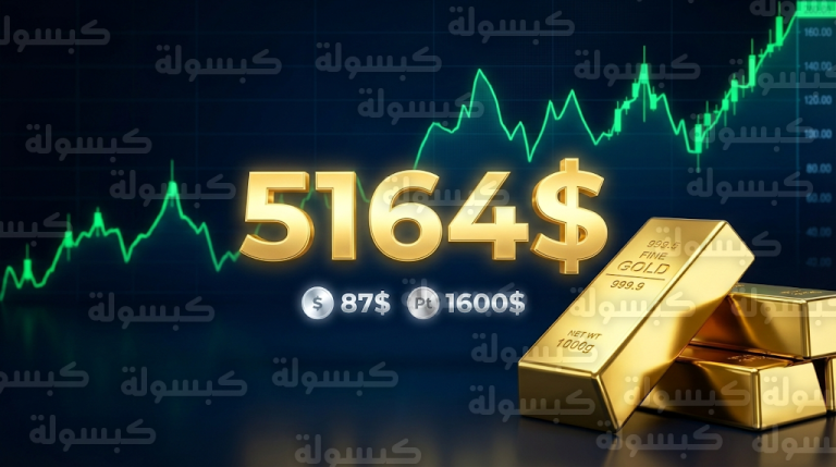 سعر الذهب اليوم الاثنين 23-2-2026 يكسر حاجز 5164 دولاراً في قفزة تاريخية غير مسبوقة