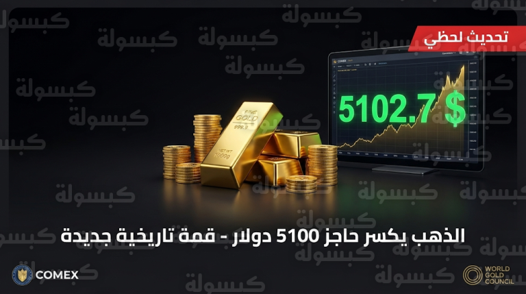 سعر الذهب اليوم السبت 21-02-2026: قفزة تاريخية للمعدن الأصفر فوق مستوى 5100 دولار للأونصة