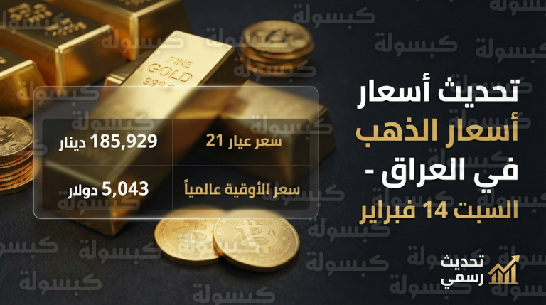 سعر الذهب في العراق اليوم السبت 14-2-2026: عيار 21 يسجل قفزة تاريخية بالتزامن مع وصول الأوقية لـ 5000 دولار