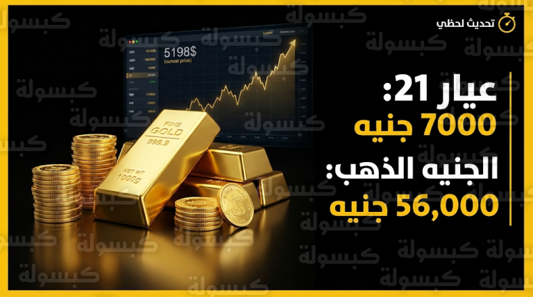 سعر الذهب في مصر اليوم الأربعاء 25-2-2026: عيار 21 يسجل 7000 جنيه والجنيه الذهب يصل لمستوى تاريخي