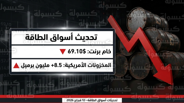 سعر النفط اليوم الخميس 12-2-2026: خام برنت يهبط تحت 70 دولاراً بعد قفزة “صادمة” في المخزونات الأمريكية